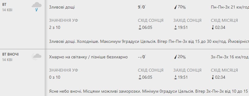 Будь в курсе: какая погода ждет киевлян на следующей неделе фото 2 1