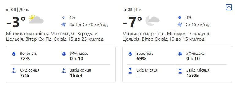 Будь в курсе: какая погода ждет киевлян на следующей неделе фото 2 1