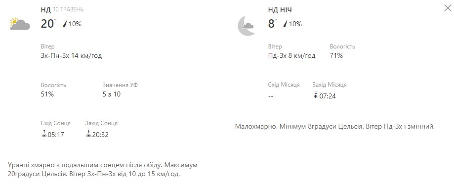 Будь в курсе: какая погода ждет киевлян на длинных выходных фото 2 1