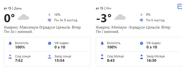 Будь в курсе: какая погода ждет киевлян на следующей неделе фото 2 1