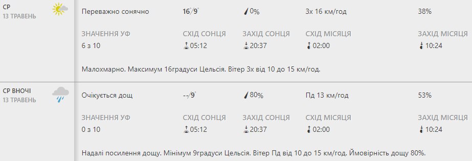 Будь в курсе: какая погода ждет киевлян на этой неделе фото 2 1