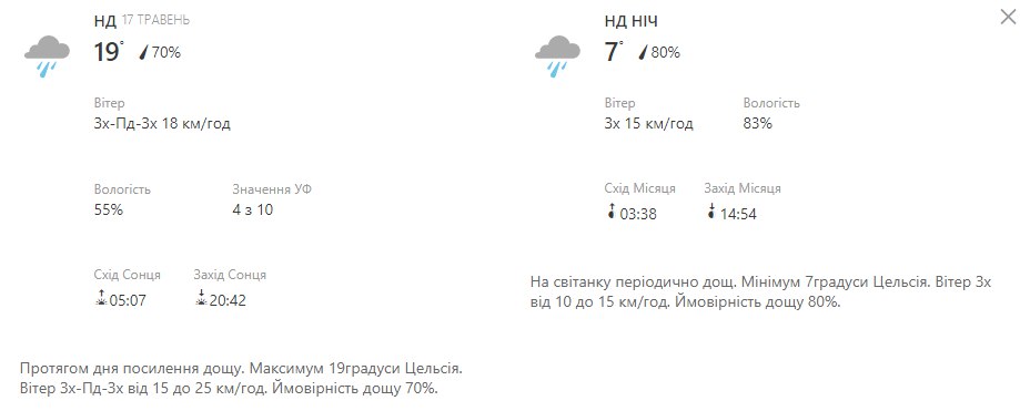 Будь в курсе: какая погода ждет киевлян на выходных фото 2 1
