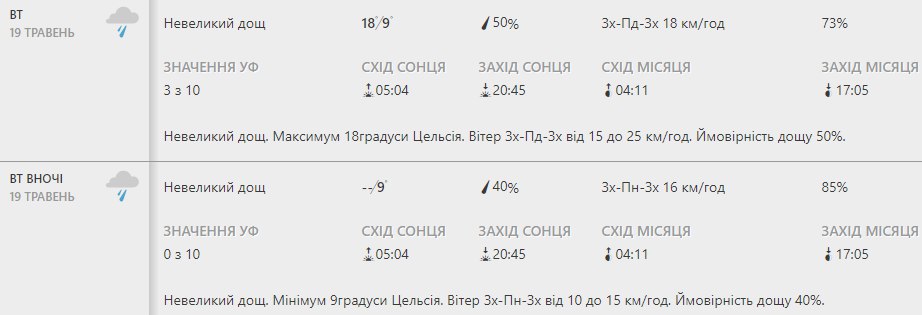 Будь в курсе: какая погода ждет киевлян на этой неделе фото 2 1