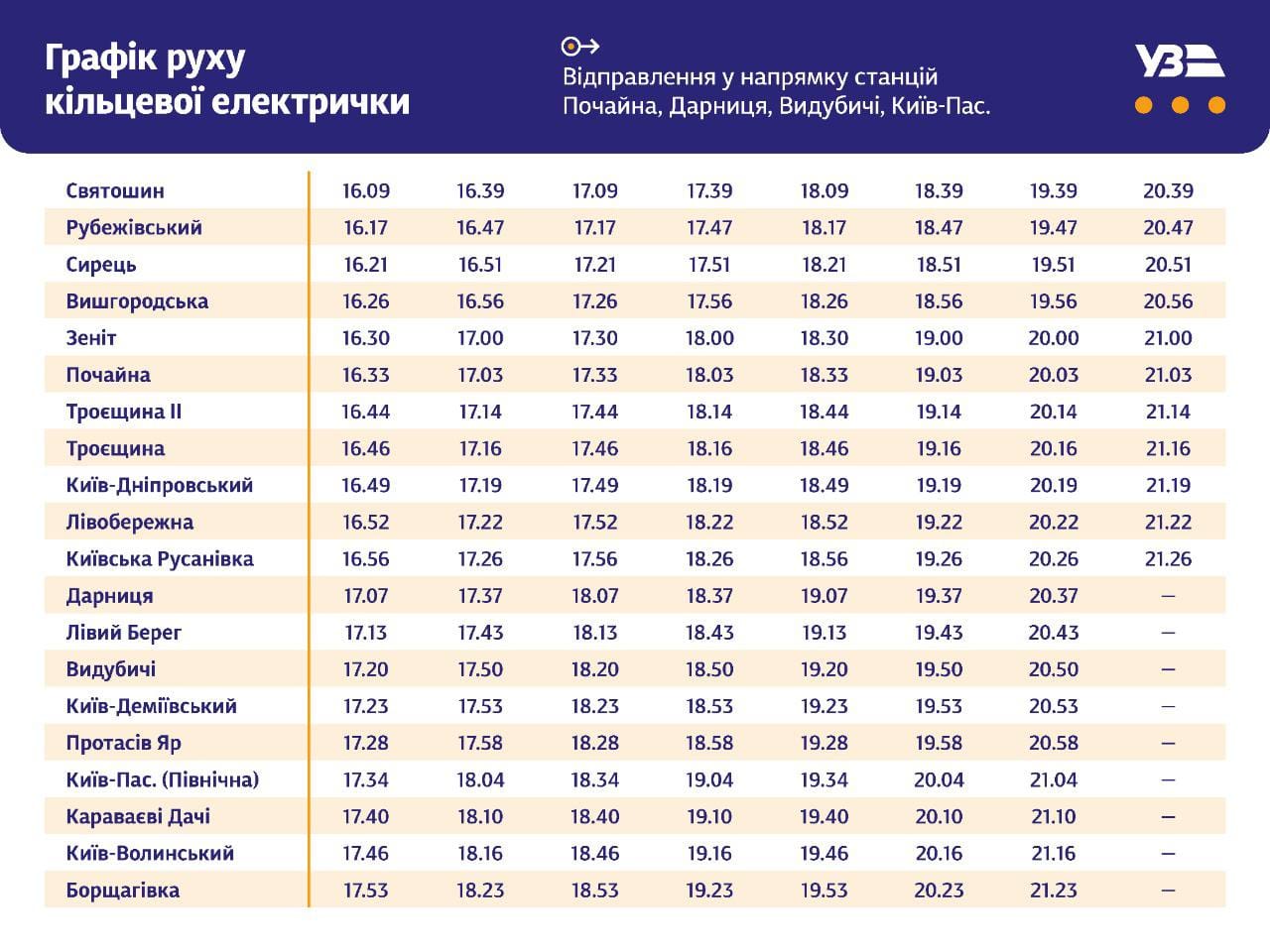 УЗ змінила графіки курсування кільцевої електрички - фото: facebook.com/Ukrzaliznytsia