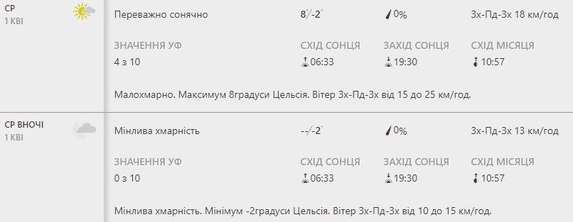 Будь в курсе: какая погода ждет киевлян на следующей неделе фото 3 2