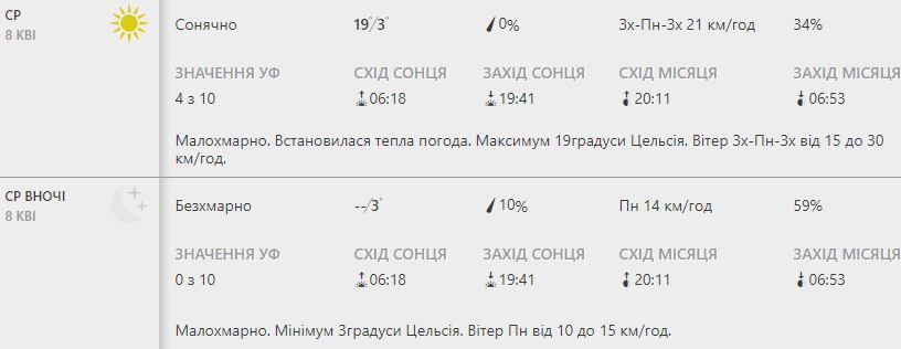 Будь в курсе: какая погода ждет киевлян на этой неделе фото 3 2