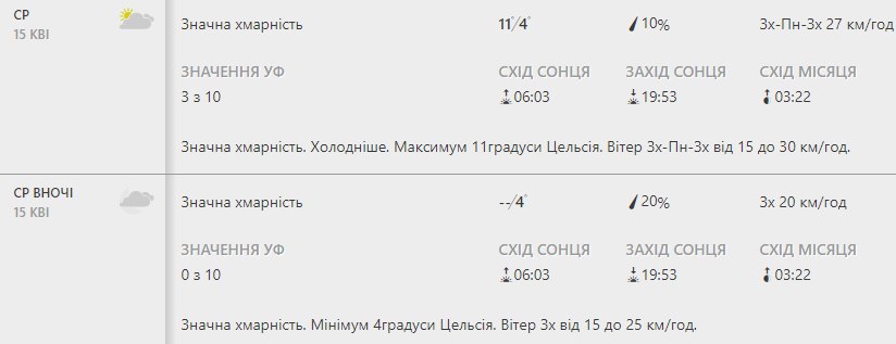 Будь в курсе: какая погода ждет киевлян на следующей неделе фото 3 2