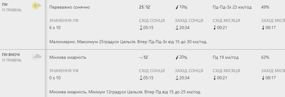 Будь в курсе: какая погода ждет киевлян на длинных выходных фото 3 2