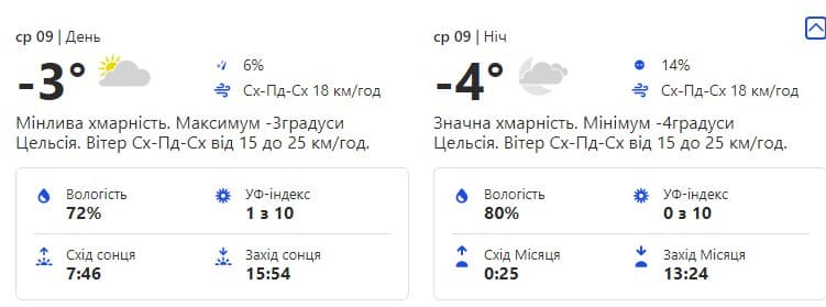 Будь в курсе: какая погода ждет киевлян на следующей неделе фото 3 2