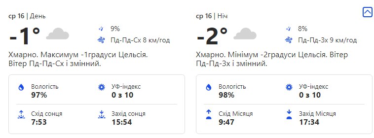 Будь в курсе: какая погода ждет киевлян на следующей неделе фото 3 2