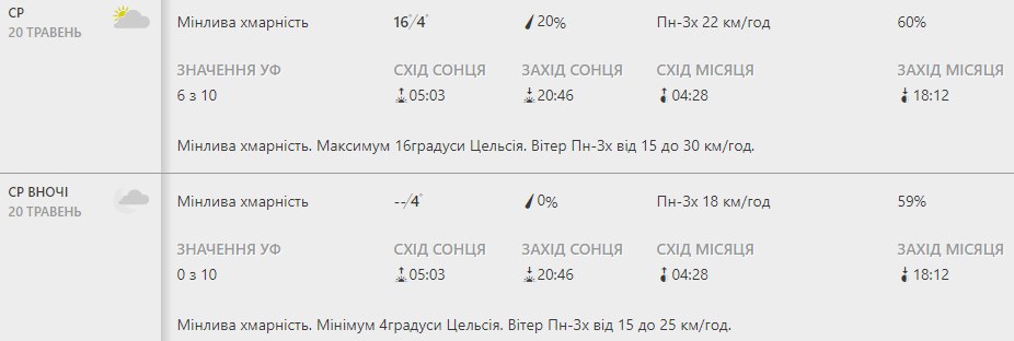 Будь в курсе: какая погода ждет киевлян на этой неделе фото 3 2