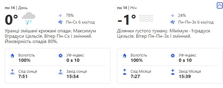 Будь в курсе: какая погода ждет киевлян на следующей неделе фото 1