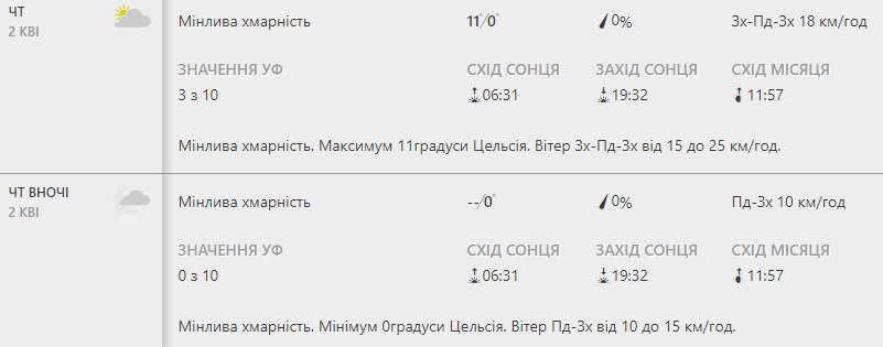 Будь в курсе: какая погода ждет киевлян на следующей неделе фото 4 3