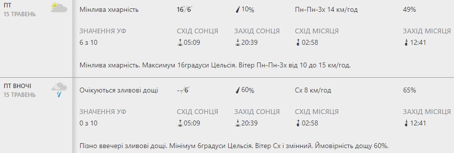 Будь в курсе: какая погода ждет киевлян на этой неделе фото 4 3