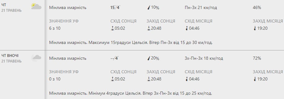 Будь в курсе: какая погода ждет киевлян на этой неделе фото 4 3