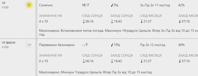 Будь в курсе: какая погода ждет киевлян на этой неделе фото 4 3