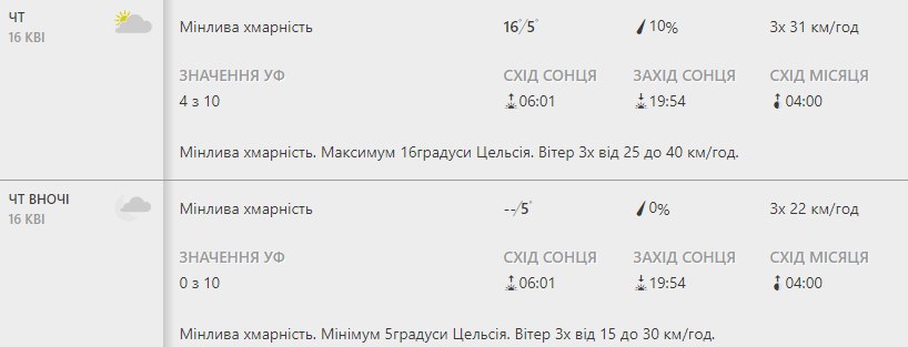 Будь в курсе: какая погода ждет киевлян на следующей неделе фото 4 3