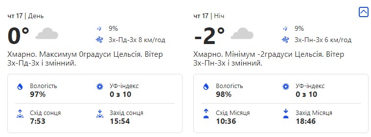 Будь в курсе: какая погода ждет киевлян на следующей неделе фото 4 3