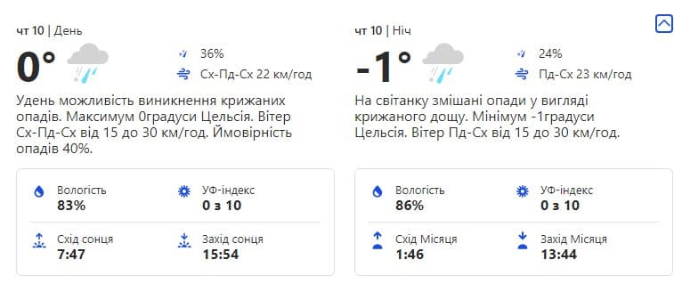 Будь в курсе: какая погода ждет киевлян на следующей неделе фото 4 3