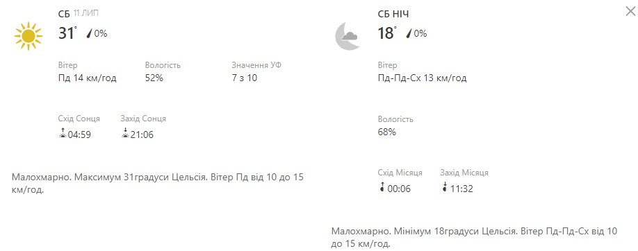 Будь в курсе: какая погода ждет киевлян на выходных фото 1