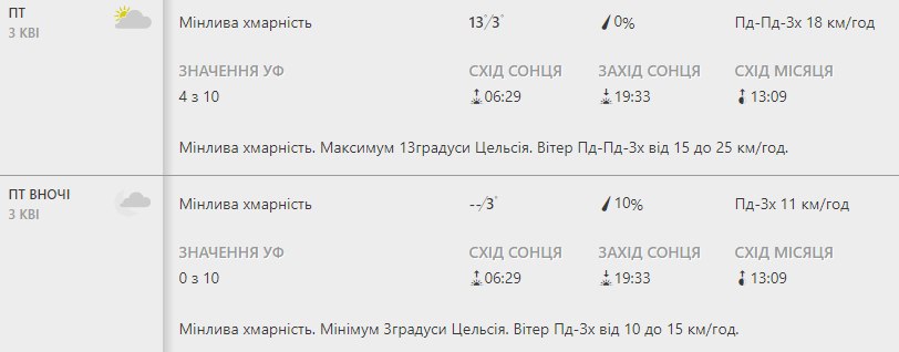 Будь в курсе: какая погода ждет киевлян на следующей неделе фото 5 4