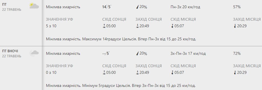 Будь в курсе: какая погода ждет киевлян на этой неделе фото 5 4