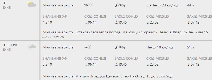 Будь в курсе: какая погода ждет киевлян на этой неделе фото 5 4