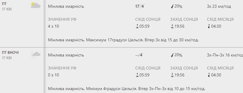 Будь в курсе: какая погода ждет киевлян на следующей неделе фото 5 4
