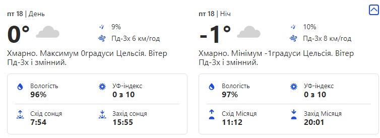 Будь в курсе: какая погода ждет киевлян на следующей неделе фото 5 4