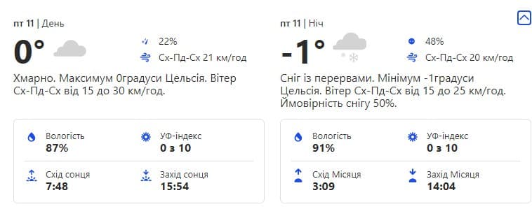 Будь в курсе: какая погода ждет киевлян на следующей неделе фото 5 4