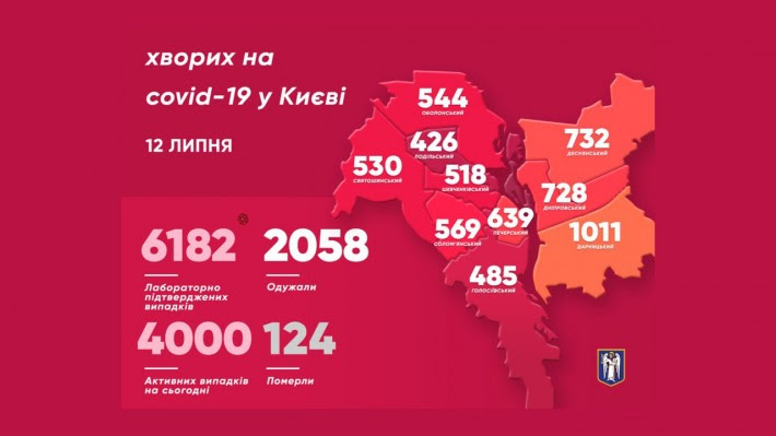 Коронавирус в Киеве: сколько новых случаев зафиксировано 12 июля фото 1