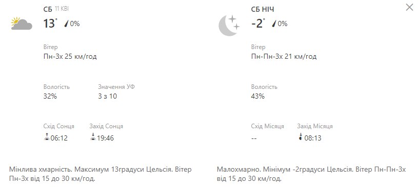 Будь в курсе: какая погода ждет киевлян на выходных фото 1