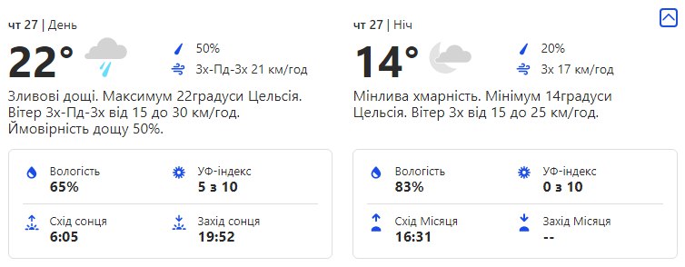 Не забудь зонтик: какая погода ждет киевлян на этой неделе фото 3 2