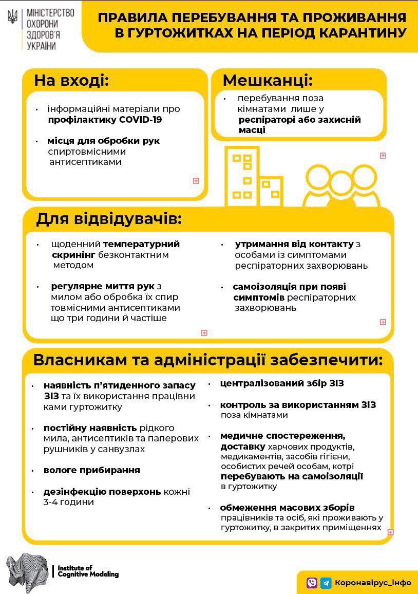 Не прячь маску: как будут работать общежития во время карантина фото 1