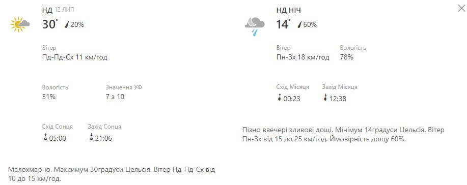 Будь в курсе: какая погода ждет киевлян на выходных фото 2 1