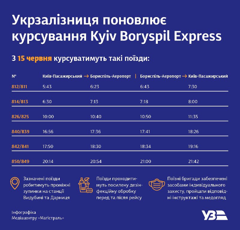 Бери на заметку: как будет ездить аэроэкспресс в "Борисполь" фото 1