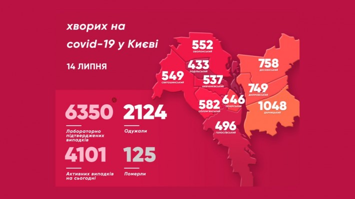 Коронавирус в Киеве: сколько новых случаев зафиксировано 14 июля фото 1