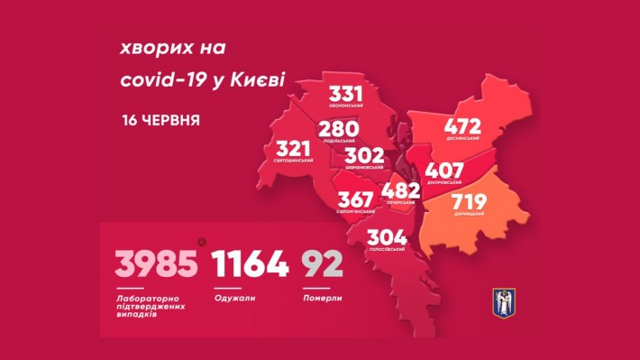 Коронавирус в Киеве: сколько новых случаев зафиксировано 16 июня фото 1