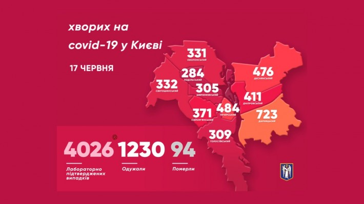 Коронавирус в Киеве: сколько новых случаев зафиксировано 17 июня фото 1