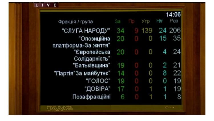 Приняли решение: карантин выходного дня все-таки не отменили фото 1