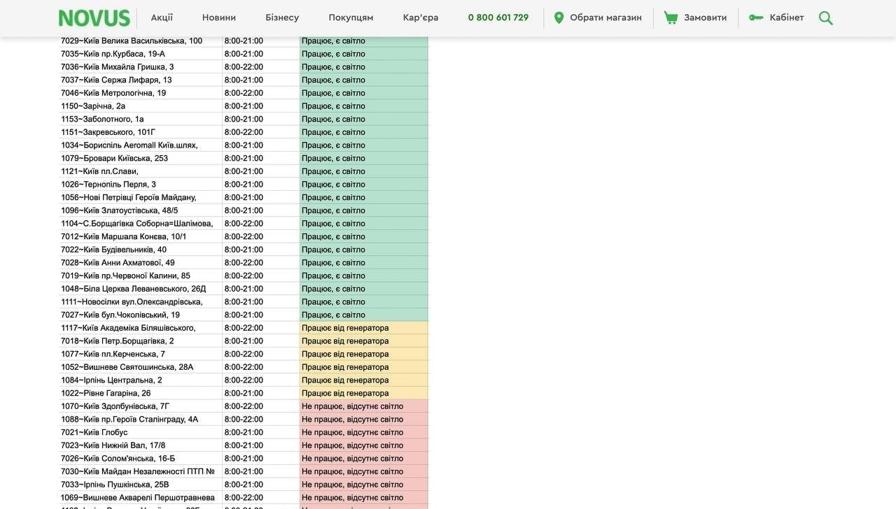 NOVUS опублікував онлайн-графік роботи супермаркетів - фото: NOVUS