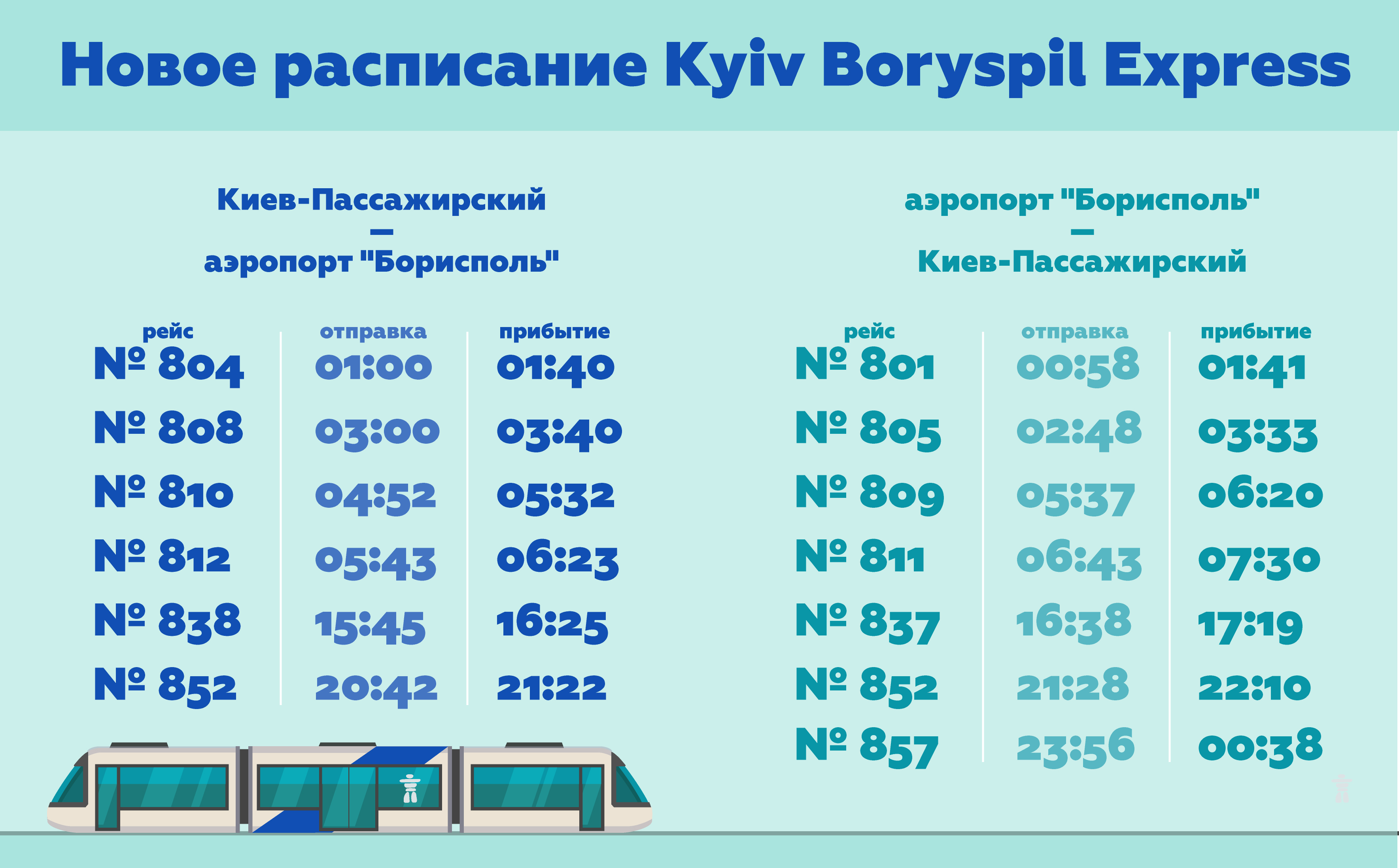 Расписание электричек киев борисполь