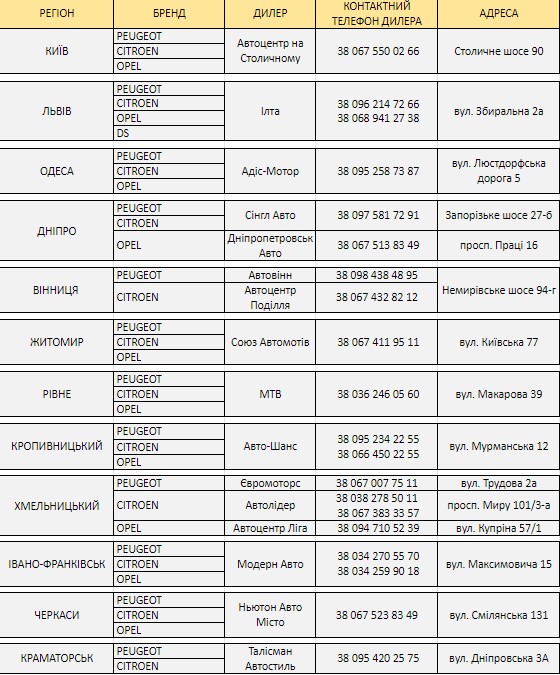 В Украине будут бесплатно обслуживать автомобили коммунальщиков и госслужб фото 1