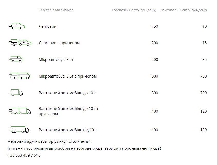 Тарифы на въезд на рынок "Столичный" - фото: kyivopt.com