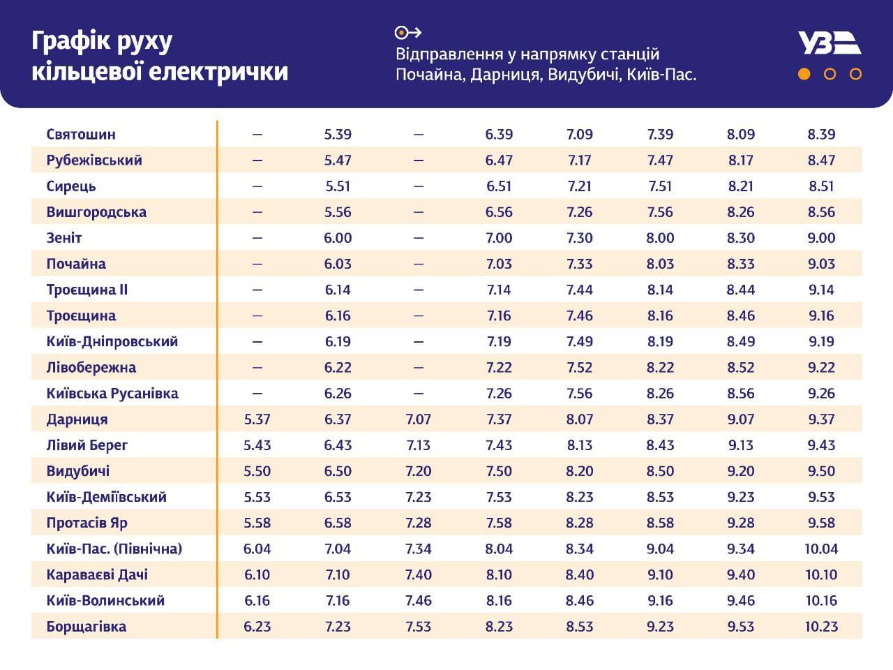 УЗ змінила графіки курсування кільцевої електрички - фото: facebook.com/Ukrzaliznytsia