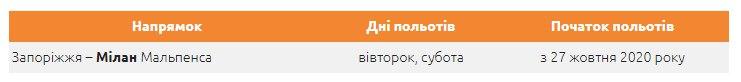 Собирай чемодан: Wizz Air анонсировал новые рейсы из Украины в Италию фото 5 4