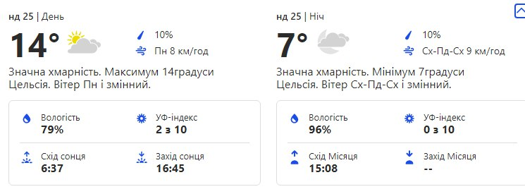 Будь в курсе: какая погода ждет киевлян на выходных фото 2 1