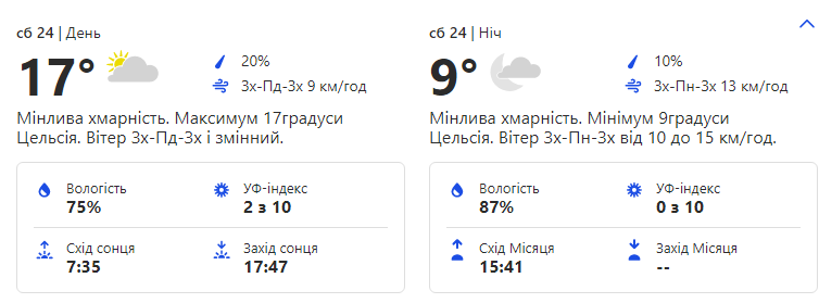 Будь в курсе: какая погода ждет киевлян на выходных фото 1