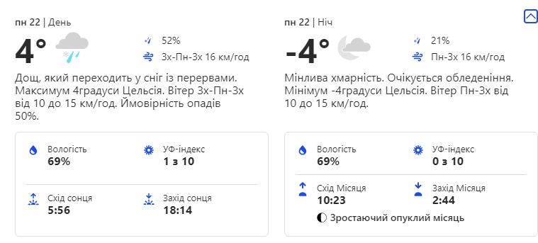 Будьте в курсе: какая погода ждет киевлян на следующей неделе фото 1