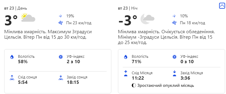 Будьте в курсе: какая погода ждет киевлян на следующей неделе фото 2 1